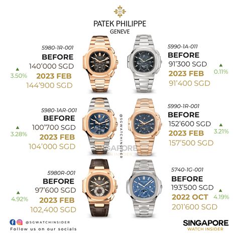 patek philippe genevieve|Patek Philippe average price.